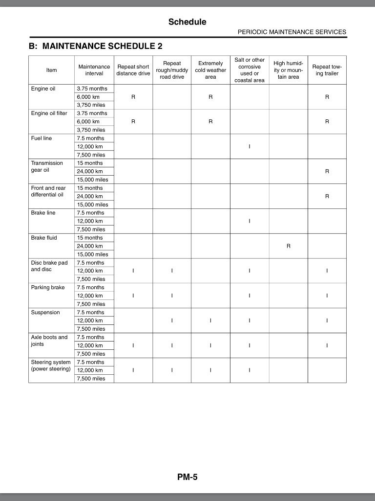 Subaru Rear Differential Chart