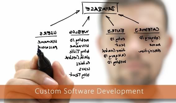 KEN System Software