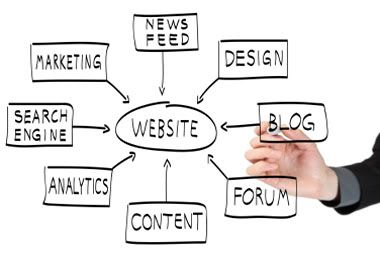 MG Web Design