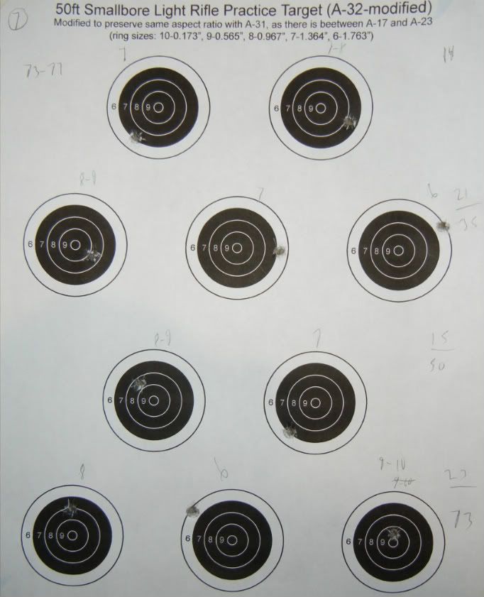Jan. NRA Light Rifle & NRA Smallbore Position Match (Post your Scores