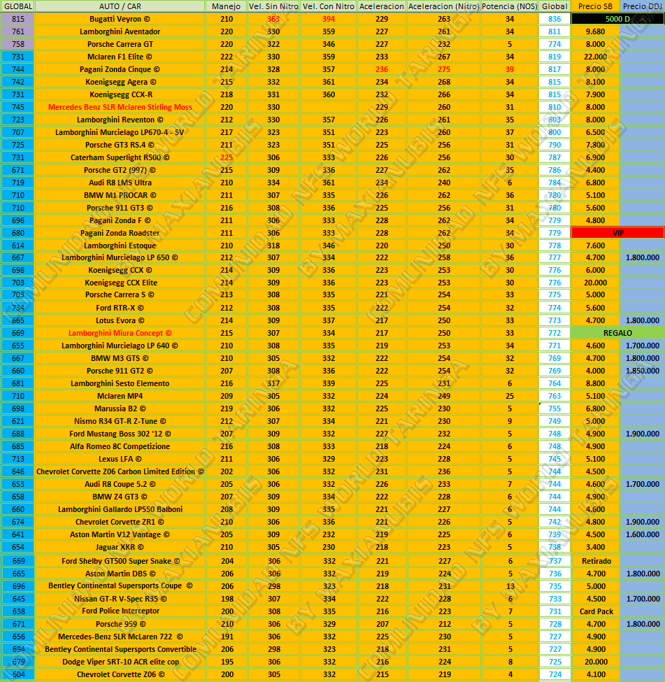 ● Listado de coches ★ OFICIAL V.2 ★ ● Listado de coches ★ OFICIAL V.2 ★