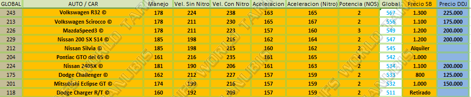 ● Listado de coches ★ OFICIAL V.2 ★ ● Listado de coches ★ OFICIAL V.2 ★