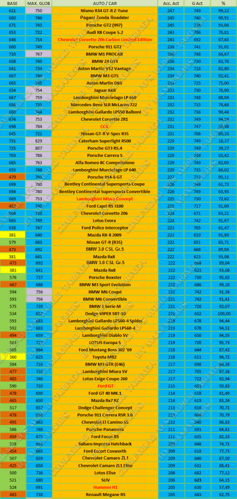 ● Listado de coches ★ OFICIAL V.2 ★ ● Listado de coches ★ OFICIAL V.2 ★