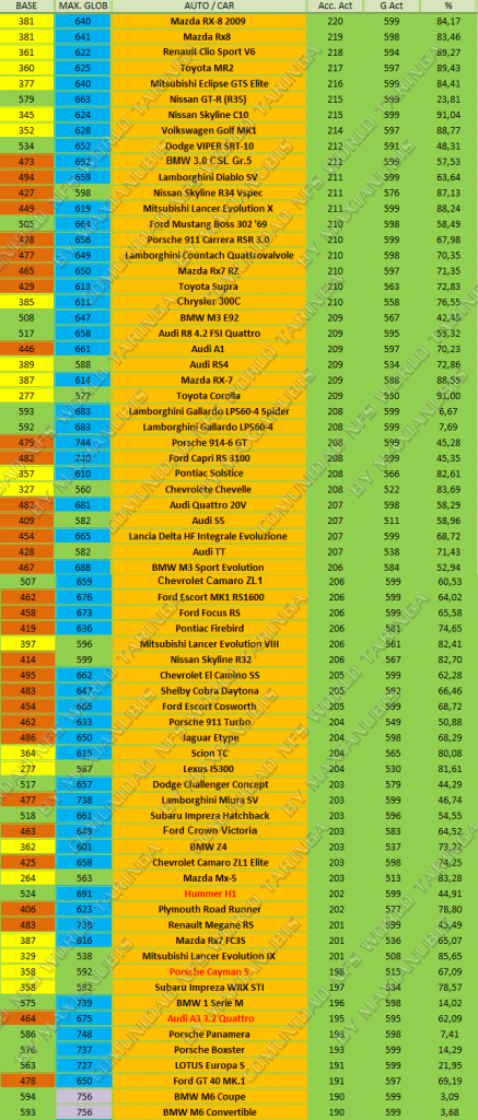 ● Listado de coches ★ OFICIAL V.2 ★ ● Listado de coches ★ OFICIAL V.2 ★