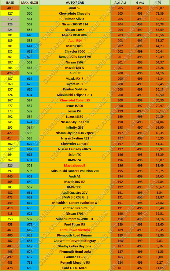 ● Listado de coches ★ OFICIAL V.2 ★ ● Listado de coches ★ OFICIAL V.2 ★