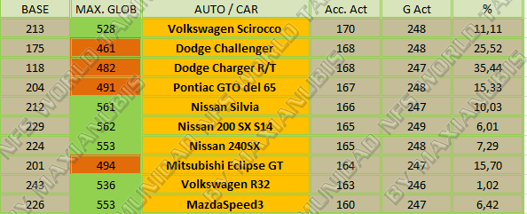 ● Listado de coches ★ OFICIAL V.2 ★ ● Listado de coches ★ OFICIAL V.2 ★