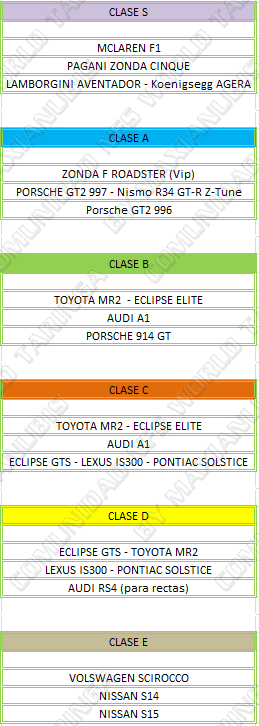 ● Listado de coches ★ OFICIAL V.2 ★ ● Listado de coches ★ OFICIAL V.2 ★
