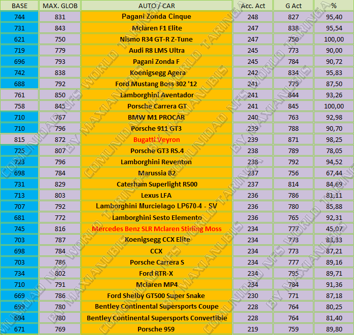 ● Listado de coches ★ OFICIAL V.2 ★ ● Listado de coches ★ OFICIAL V.2 ★