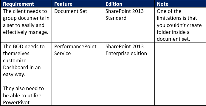 work plan table example