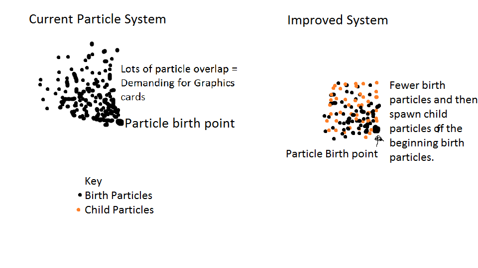 Particlediagram.png