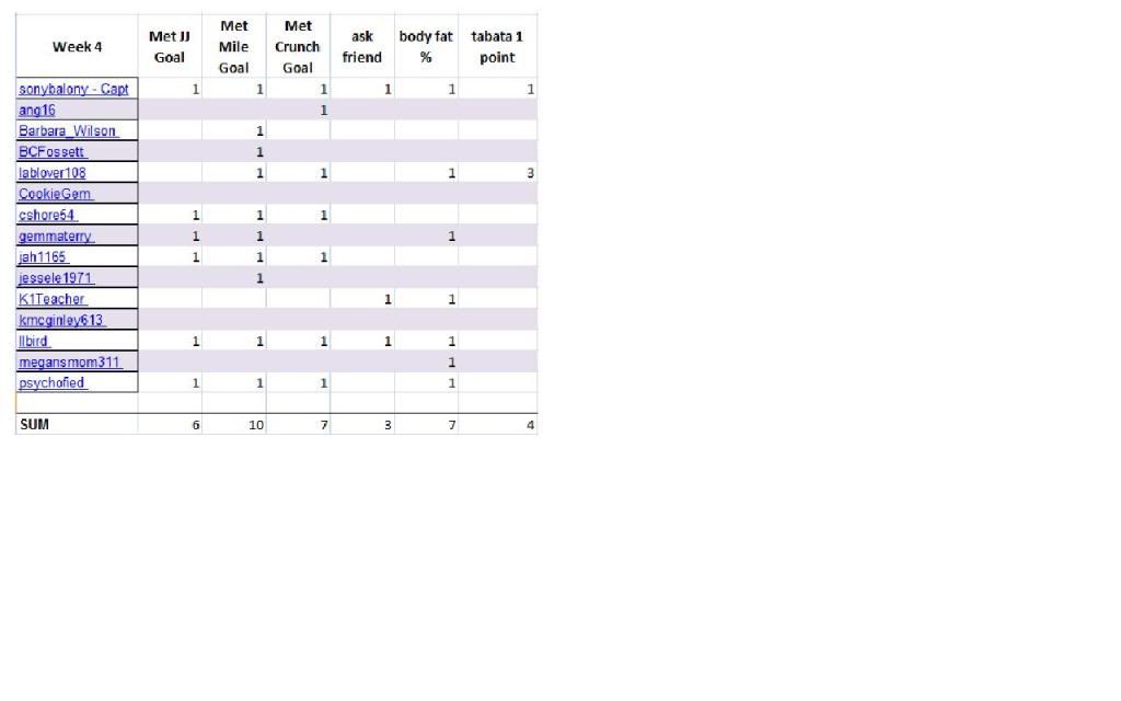 week4sundayteamgoaltotals.jpg