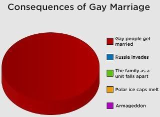 How Gay Marriage Affects Society 58
